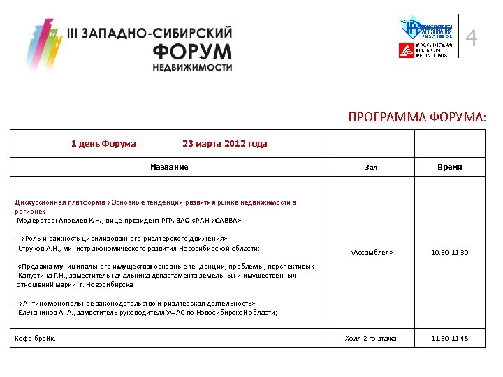 4 ПРОГРАММА ФОРУМА: 1 день Форума 23 марта 2012 года Название Зал Время «Ассамблея»