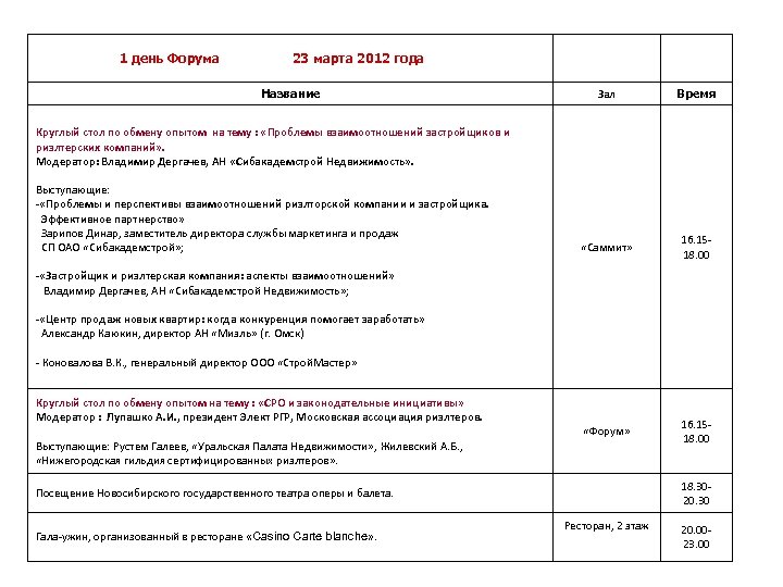 1 день Форума 23 марта 2012 года Название Зал Время «Саммит» 16. 1518. 00