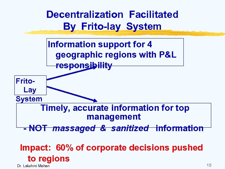 Decentralization Facilitated By Frito-lay System Information support for 4 geographic regions with P&L responsibility