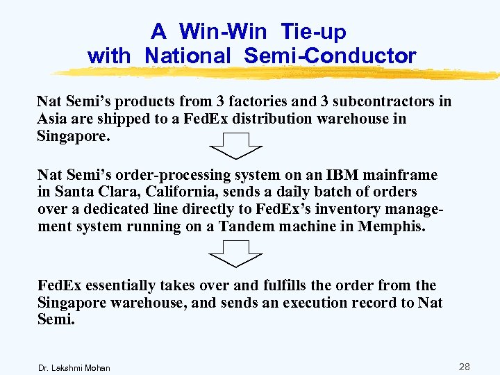A Win-Win Tie-up with National Semi-Conductor Nat Semi’s products from 3 factories and 3