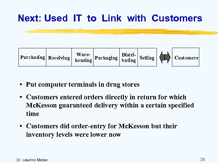 Next: Used IT to Link with Customers Ware. Distri. Purchasing Receiving Packaging housing buting
