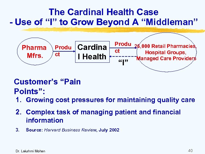The Cardinal Health Case - Use of “I” to Grow Beyond A “Middleman” Pharma