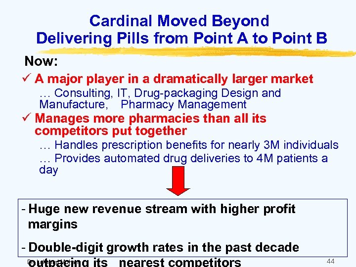 Cardinal Moved Beyond Delivering Pills from Point A to Point B Now: ü A