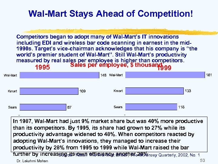 Wal-Mart Stays Ahead of Competition! Competitors began to adopt many of Wal-Mart’s IT innovations