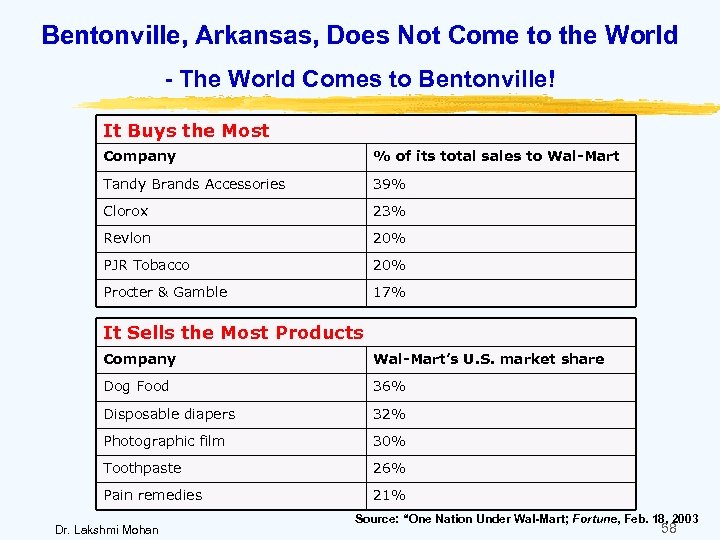 Bentonville, Arkansas, Does Not Come to the World - The World Comes to Bentonville!