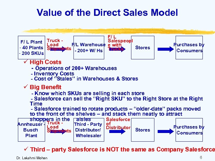 Value of the Direct Sales Model F/ L Truck Salespeopl F/ L Plant Load