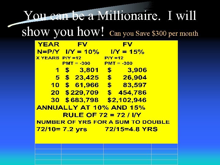You can be a Millionaire. I will show you how! Can you Save $300