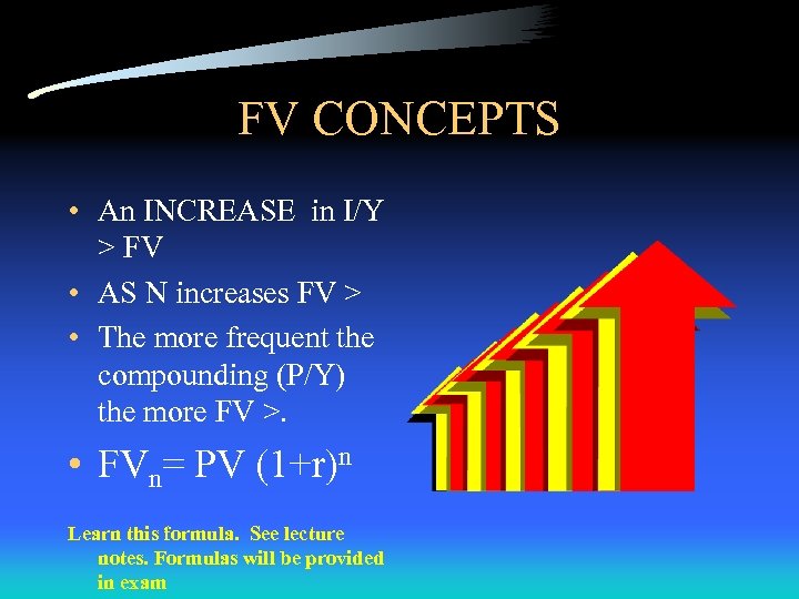 FV CONCEPTS • An INCREASE in I/Y > FV • AS N increases FV