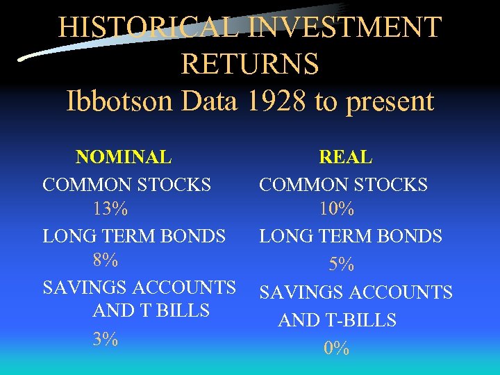 HISTORICAL INVESTMENT RETURNS Ibbotson Data 1928 to present NOMINAL COMMON STOCKS 13% LONG TERM