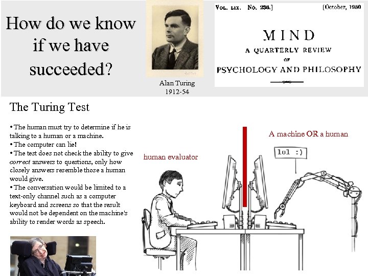 How do we know if we have succeeded? succeeded Alan Turing 1912 -54 The