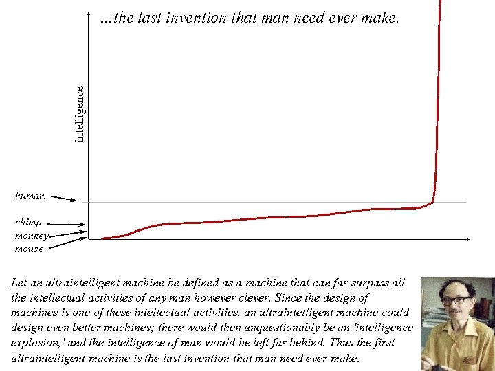 intelligence …the last invention that man need ever make. human chimp monkey mouse Let