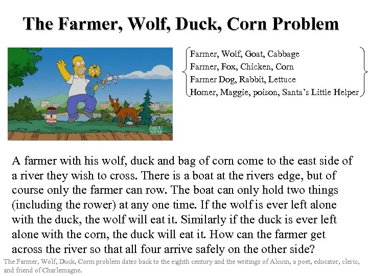 The Farmer, Wolf, Duck, Corn Problem Farmer, Wolf, Goat, Cabbage Farmer, Fox, Chicken, Corn