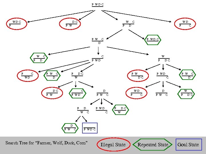 F WD C D C F W F F W C WD D F