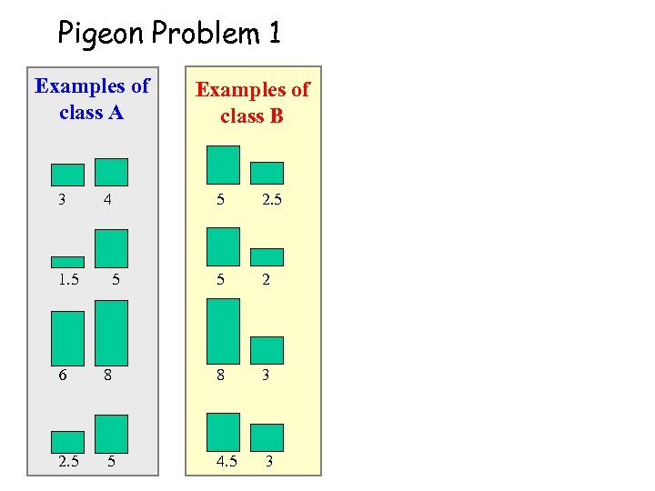 Pigeon Problem 1 Examples of class A Examples of class B 3 4 5