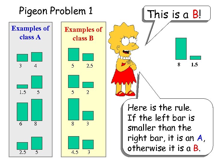 Pigeon Problem 1 Examples of class A This is a B! Examples of class