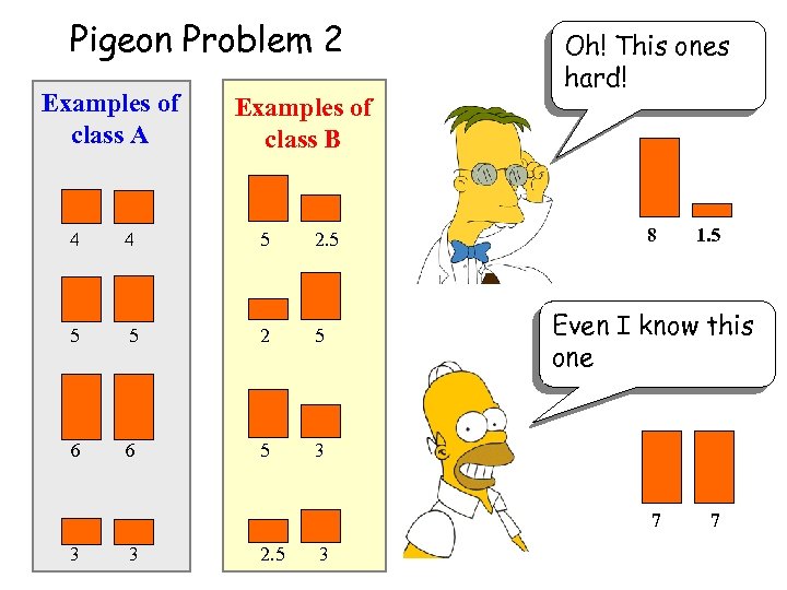 Pigeon Problem 2 Examples of class A Examples of class B 4 4 5