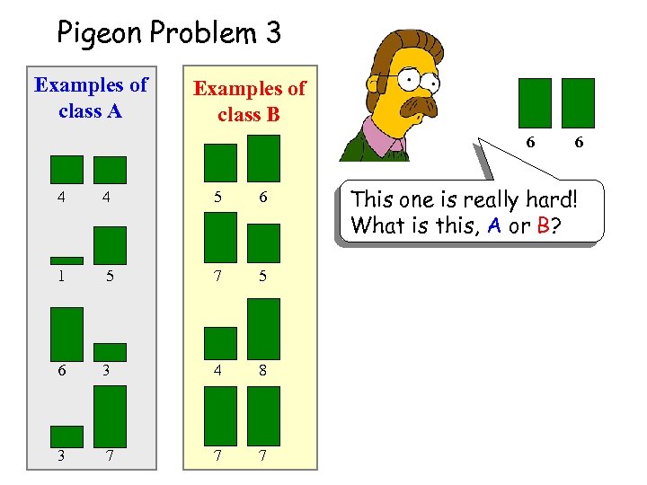 Pigeon Problem 3 Examples of class A Examples of class B 6 4 4