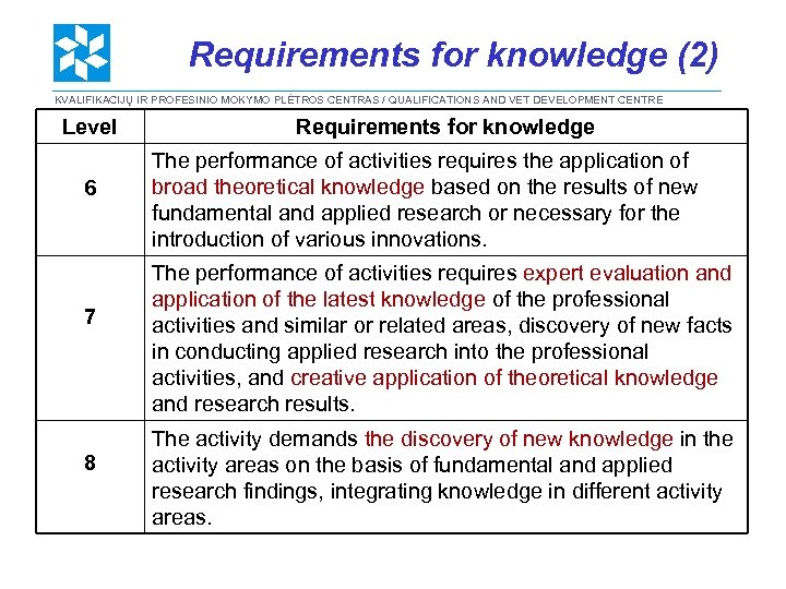 Requirements for knowledge (2) KVALIFIKACIJŲ IR PROFESINIO MOKYMO PLĖTROS CENTRAS / QUALIFICATIONS AND VET