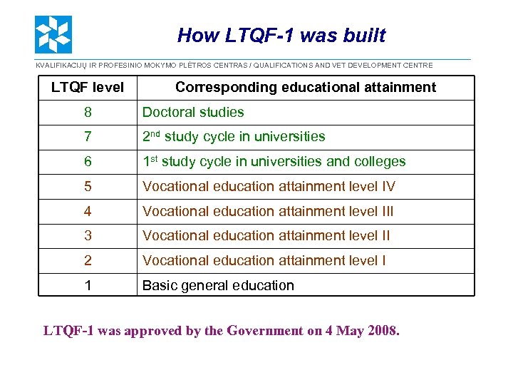 How LTQF-1 was built KVALIFIKACIJŲ IR PROFESINIO MOKYMO PLĖTROS CENTRAS / QUALIFICATIONS AND VET