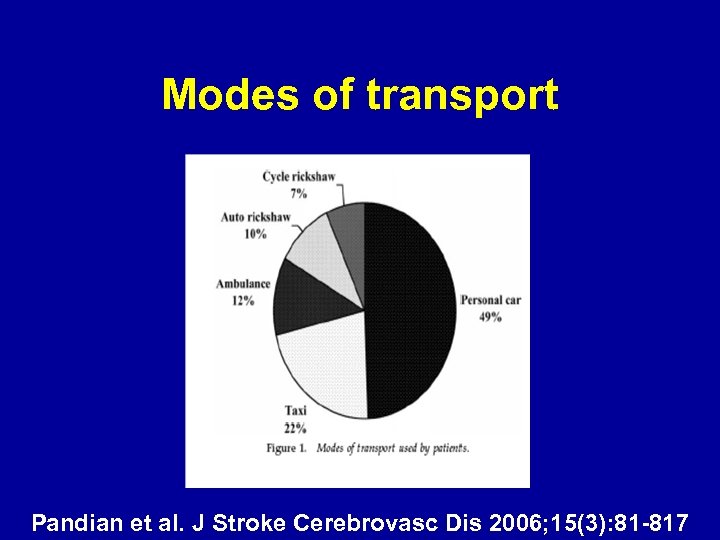 Modes of transport Pandian et al. J Stroke Cerebrovasc Dis 2006; 15(3): 81 -817