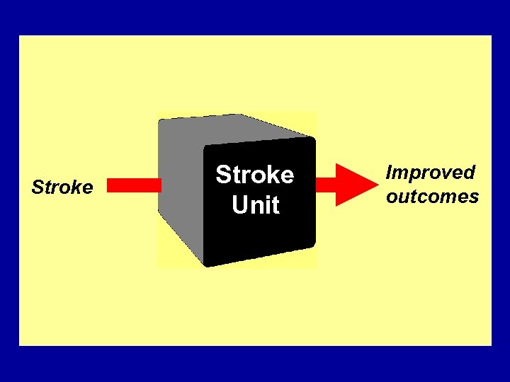Stroke Unit Improved outcomes 