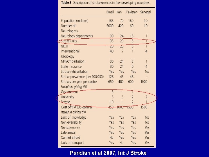 Pandian et al 2007, Int J Stroke 