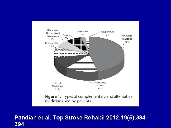 Pandian et al. Top Stroke Rehabil 2012; 19(5): 384394 