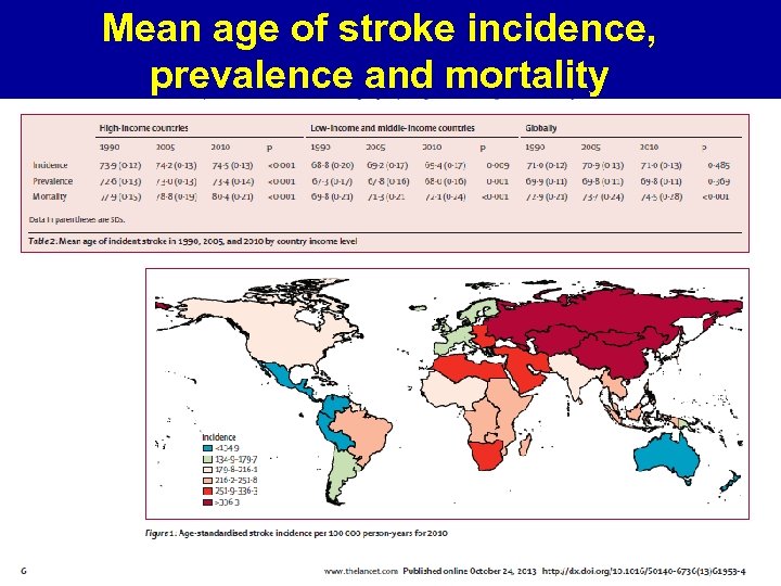 Mean age of stroke incidence, prevalence and mortality 