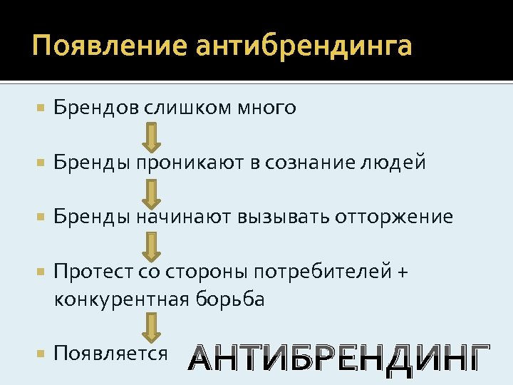 Появление антибрендинга Брендов слишком много Бренды проникают в сознание людей Бренды начинают вызывать отторжение