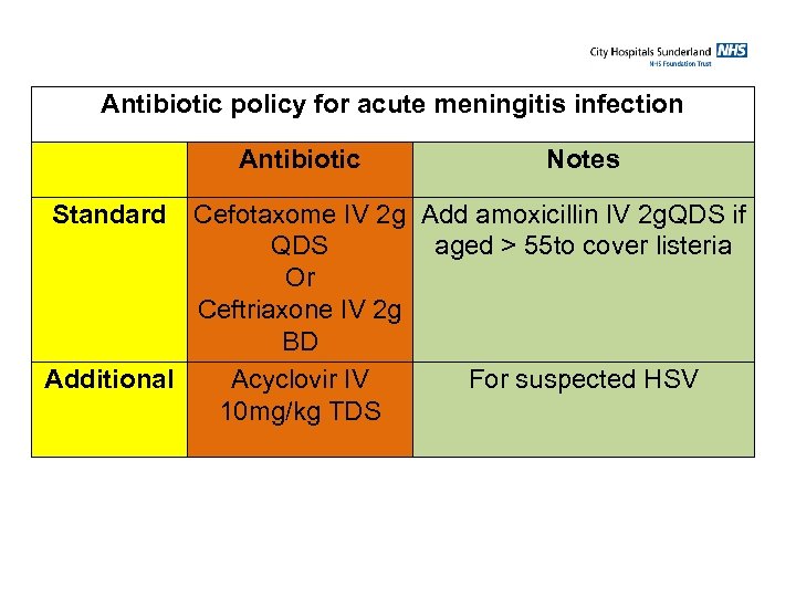 Antibiotic policy for acute meningitis infection Antibiotic Standard Notes Cefotaxome IV 2 g Add