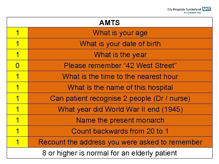 1 1 1 0 1 1 1 1 AMTS What is your age What