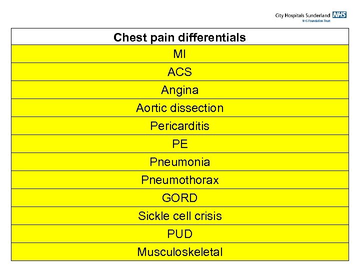 Chest pain differentials MI ACS Angina Aortic dissection Pericarditis PE Pneumonia Pneumothorax GORD Sickle