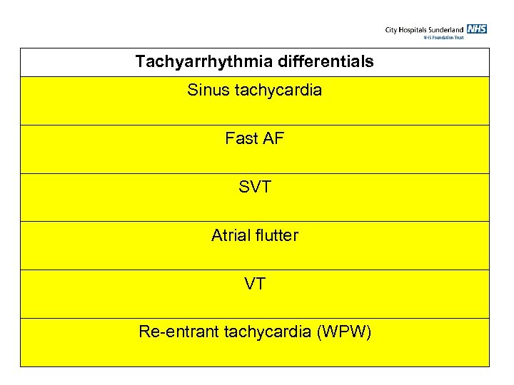 Tachyarrhythmia differentials Sinus tachycardia Fast AF SVT Atrial flutter VT Re-entrant tachycardia (WPW) 