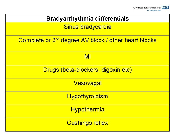 Bradyarrhythmia differentials Sinus bradycardia Complete or 3 rd degree AV block / other heart