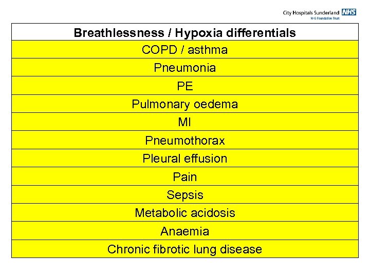 Breathlessness / Hypoxia differentials COPD / asthma Pneumonia PE Pulmonary oedema MI Pneumothorax Pleural