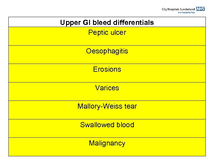 Upper GI bleed differentials Peptic ulcer Oesophagitis Erosions Varices Mallory-Weiss tear Swallowed blood Malignancy