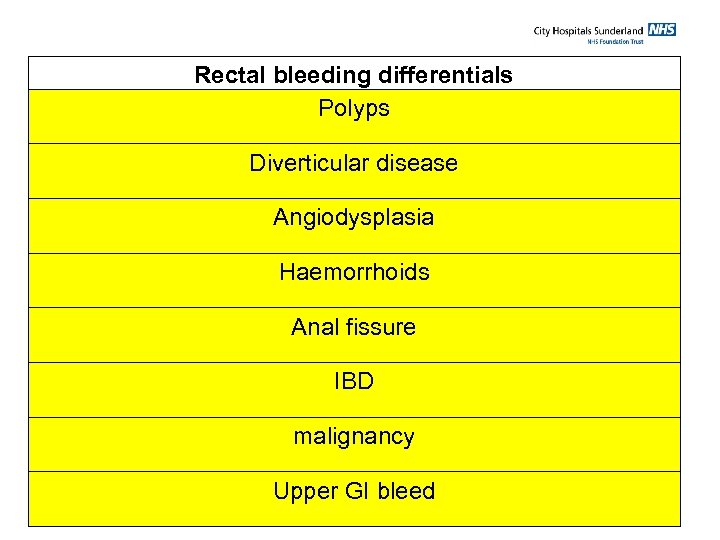 Rectal bleeding differentials Polyps Diverticular disease Angiodysplasia Haemorrhoids Anal fissure IBD malignancy Upper GI