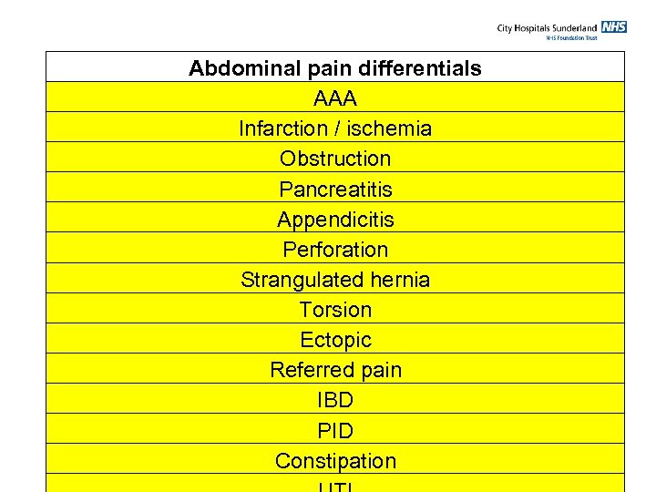 Abdominal pain differentials AAA Infarction / ischemia Obstruction Pancreatitis Appendicitis Perforation Strangulated hernia Torsion