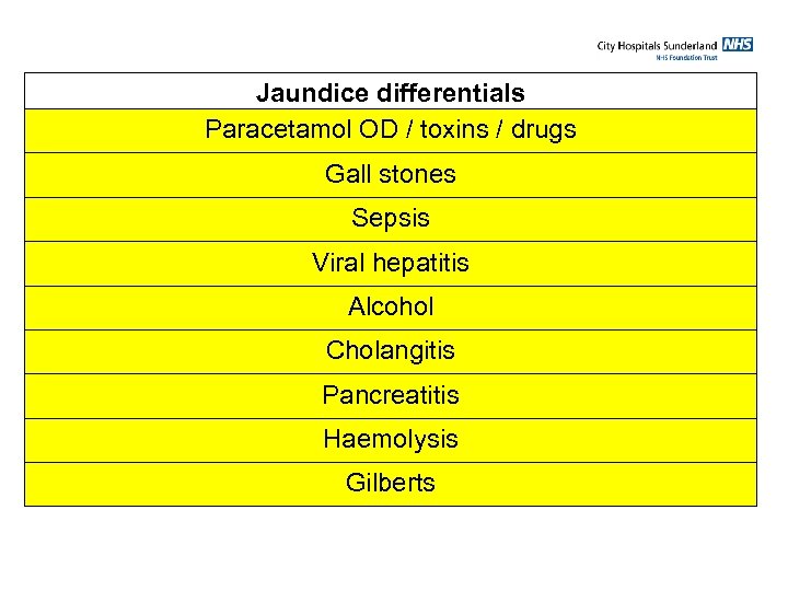 Jaundice differentials Paracetamol OD / toxins / drugs Gall stones Sepsis Viral hepatitis Alcohol