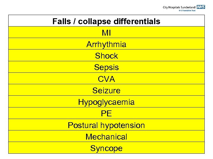 Falls / collapse differentials MI Arrhythmia Shock Sepsis CVA Seizure Hypoglycaemia PE Postural hypotension