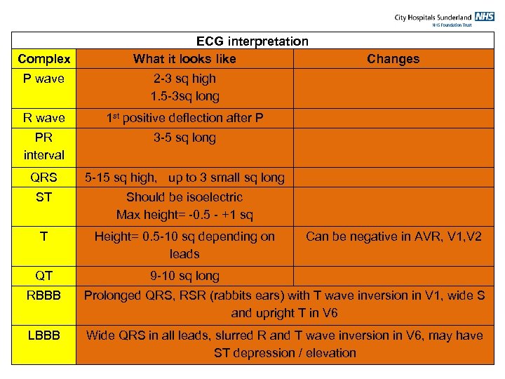 Complex ECG interpretation What it looks like P wave 2 -3 sq high 1.