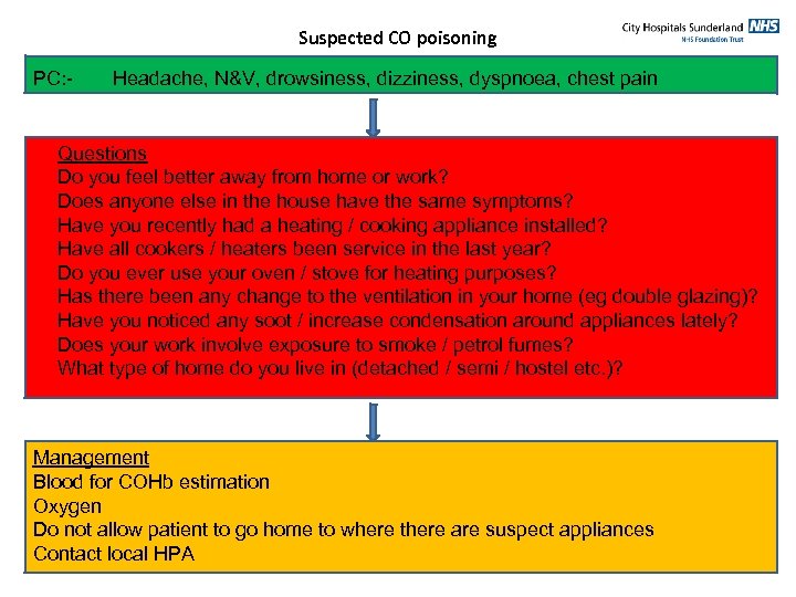 Suspected CO poisoning PC: - Headache, N&V, drowsiness, dizziness, dyspnoea, chest pain Questions Do