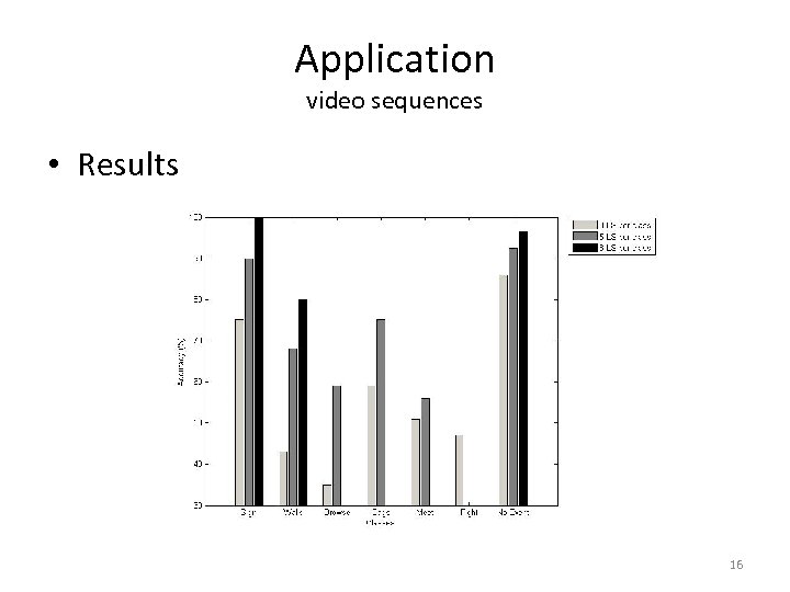 Application video sequences • Results 16 
