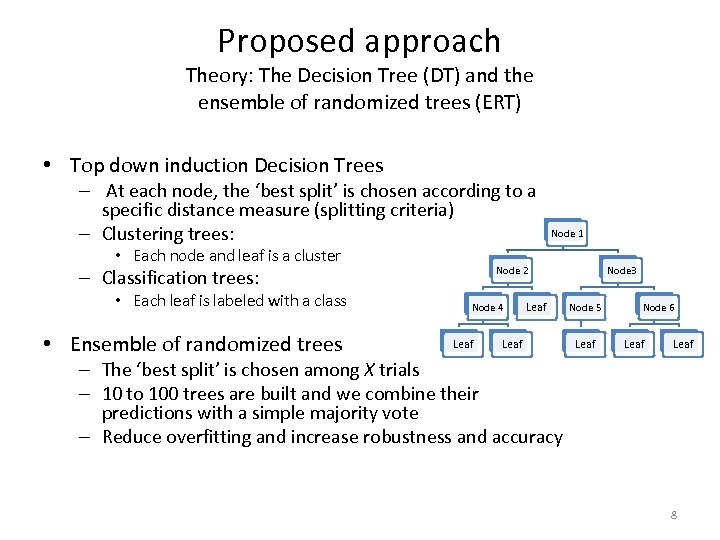 Proposed approach Theory: The Decision Tree (DT) and the ensemble of randomized trees (ERT)