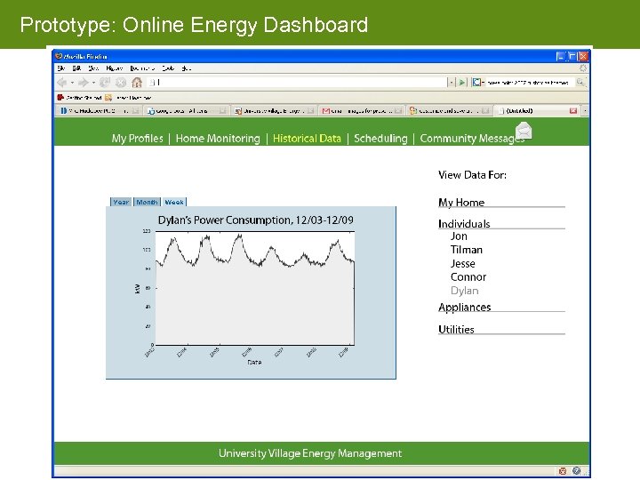 Prototype: Online Energy Dashboard 