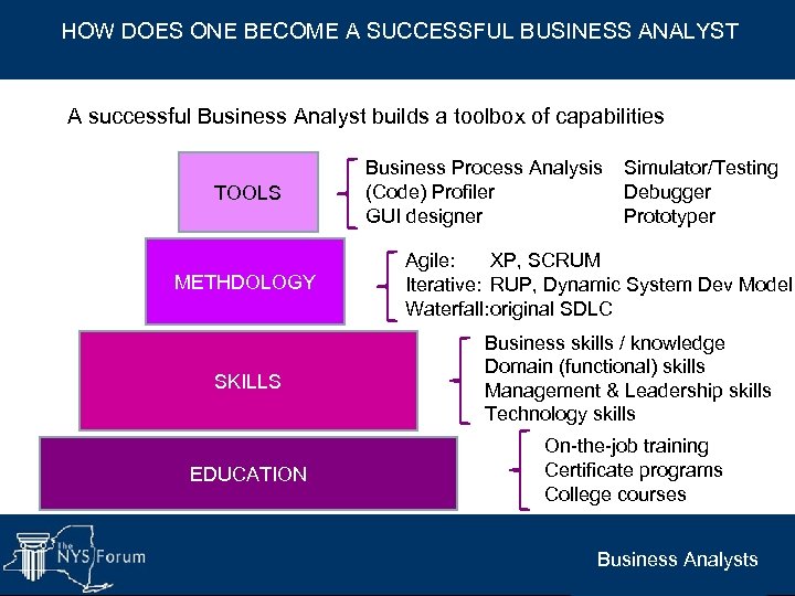 HOW DOES ONE BECOME A SUCCESSFUL BUSINESS ANALYST A successful Business Analyst builds a