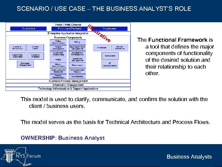 SCENARIO / USE CASE – THE BUSINESS ANALYST’S ROLE illu st ra tiv e