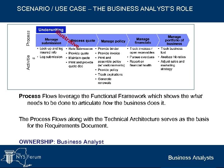 illu st ra tiv e Activitie s Process SCENARIO / USE CASE – THE