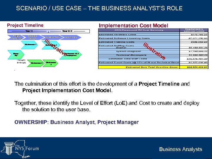 SCENARIO / USE CASE – THE BUSINESS ANALYST’S ROLE Project Timeline Implementation Cost Model