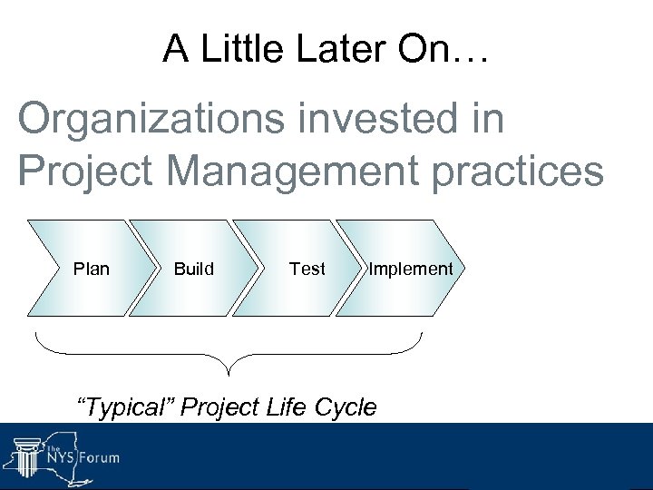 A Little Later On… Organizations invested in Project Management practices Plan Build Test Implement
